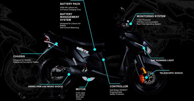 Mengenal Lebih Dekat Motor Listrik Indonesia Gesits