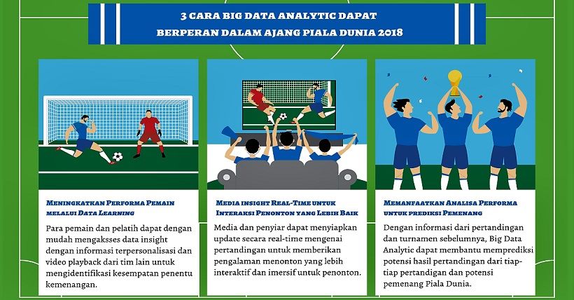 Manfaat Big Data Selama Piala Dunia 2018
