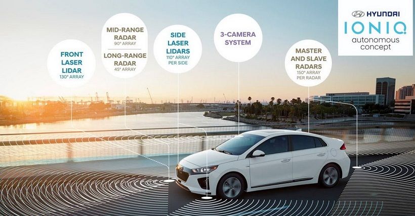 Hyundai Gandeng Perusahaan Israel Kembangkan Teknologi V2X