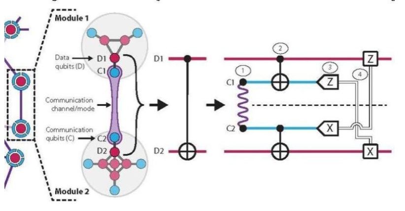 Peneliti Ungkap Kunci Utama Bikin Komputer Kuantum 