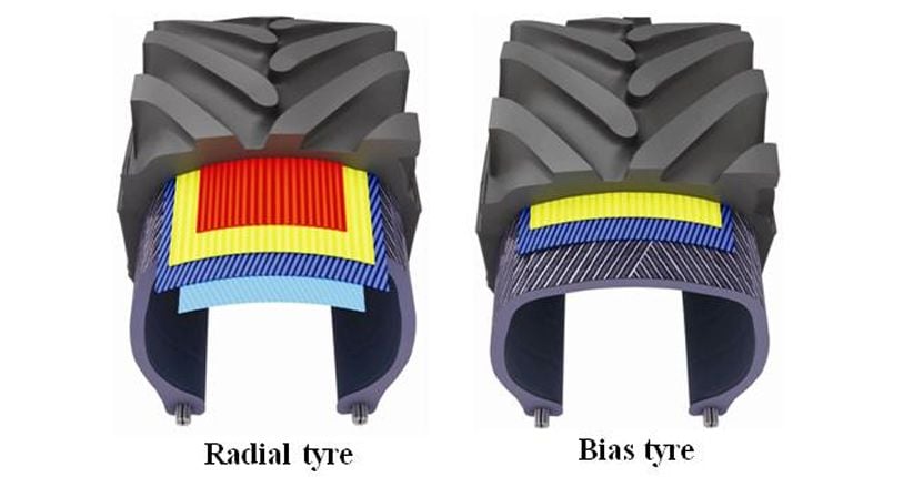 Sama-Sama Ban Tubeless, Ini Perbedaan Ban Bias dan Radial