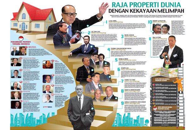 Deretan Raja Properti Dunia dengan Kekayaan Melimpah