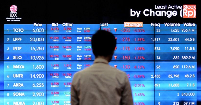 IHSG Tergelincir 0,57 Persen, Gagal Bertahan di 5.800 