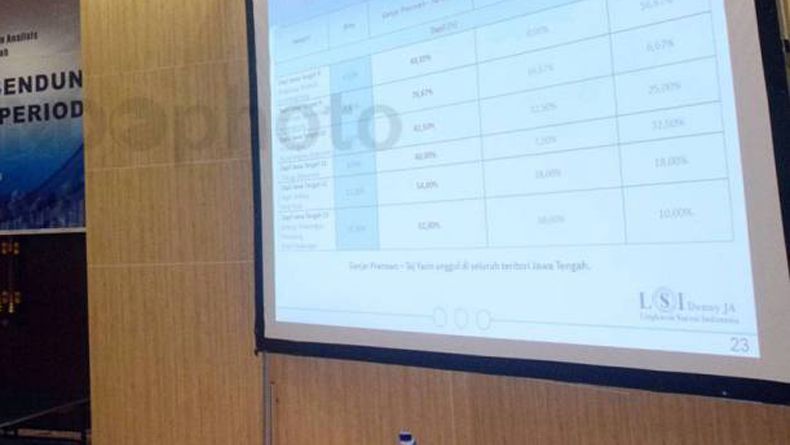 Survei LSI: Jokowi-Maruf 52,2%, Prabowo-Sandi 29,5%