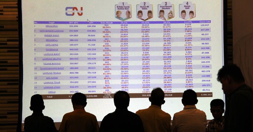 Banyak Kejutan, Ini Hasil Quick Count Pilgub di 17 Provinsi