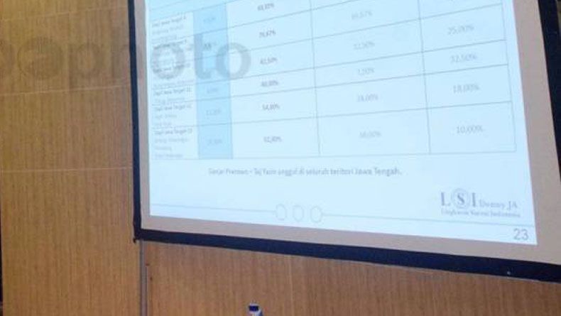 Survei LSI Denny JA di Medsos: Jokowi-Maruf 48,3%, Prabowo-Sandi 39,5%