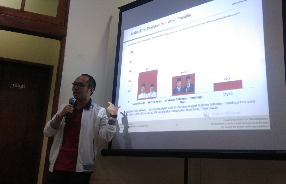 Charta Politika: #2019PrabowoPresiden Inisiatif Habib Rizieq Merugikan