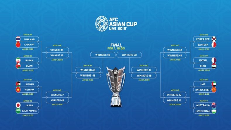 Ini Daftar Tim yang Lolos ke 16 Besar Piala Asia 2019
