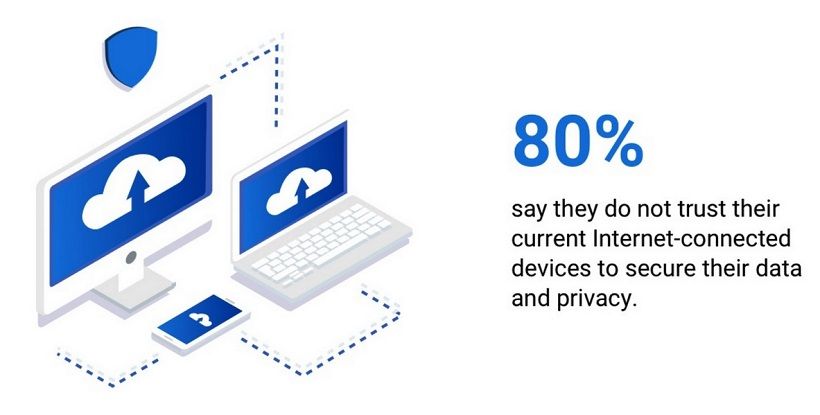 Survei: Konsumen Tak Percaya Internet-Connected Jaga Keamanan Data