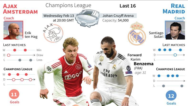 Ajax Amsterdam Vs Real Madrid, Ini Statistik Menarik Duel Kedua Tim