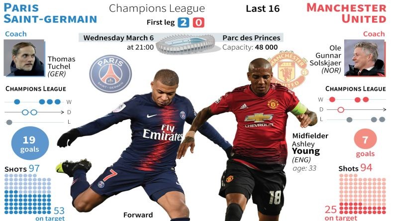 PSG Vs Manchester United, Ini Statistik Menarik Duel Kedua Tim 