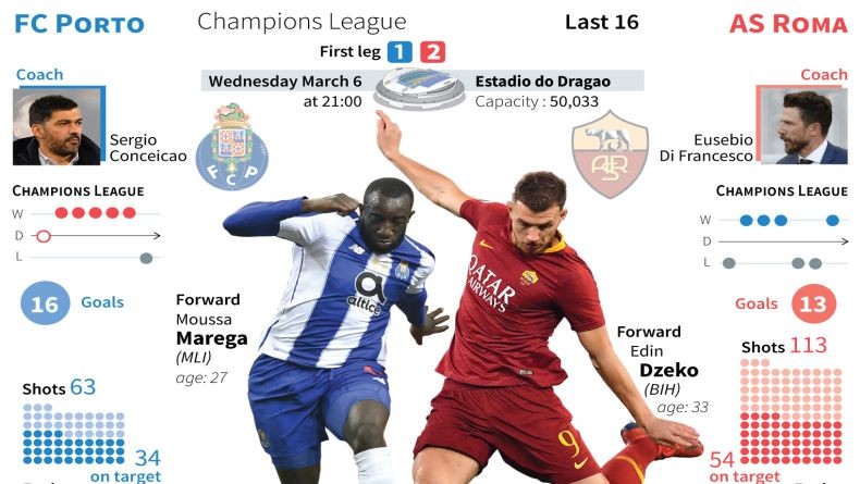 FC Porto Vs AS Roma, Ini Statistik Menarik Duel Kedua Tim