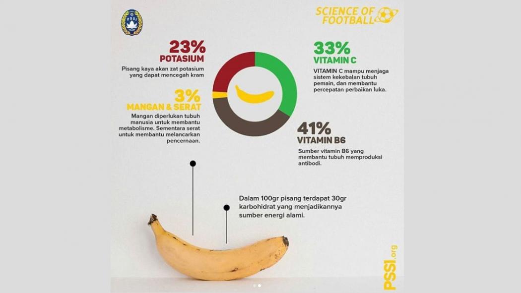 Terungkap, Pisang Jadi Makanan Wajib Timnas Indonesia
