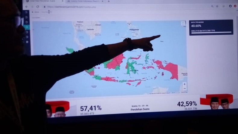 Real Count War Room TKN: Jokowi-Ma'ruf 57,41%, Prabowo-Sandi 42,59%