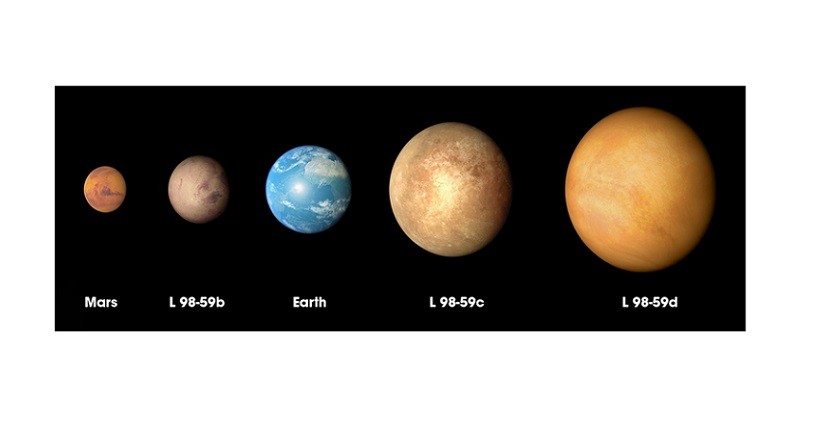 TESS Berhasil Temukan Exoplanet Terkecil