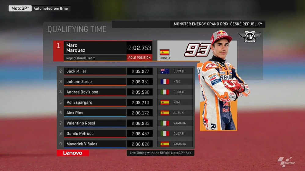 Raih Pole Position MotoGP Ceko 2019, Marquez Samai Rekor Doohan