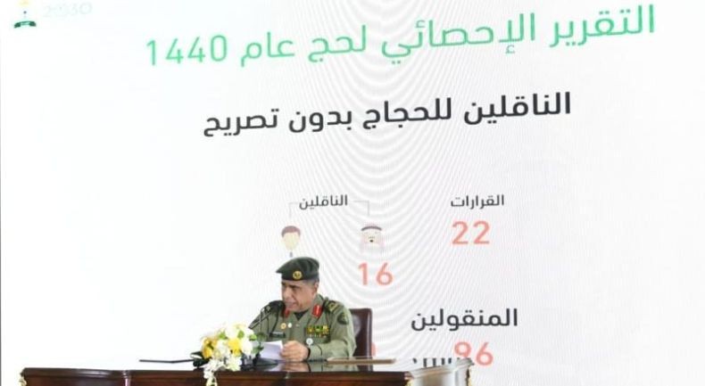 3 Hari Jelang Wukuf, 1,7 Juta Jamaah Internasional Tiba Melalui Bandara di Saudi