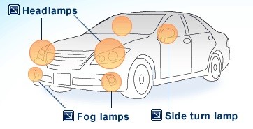 Perbedaan Lampu Foglamp dan Headlamp pada Kendaraan