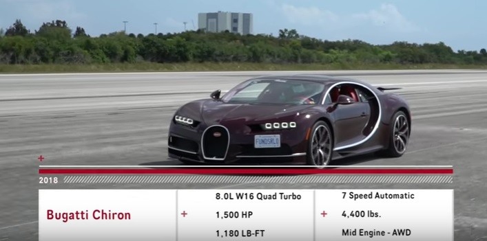 Model Modifikasi Tercepat, Bagaimana Kecepatan Bugatti Chiron Standar?