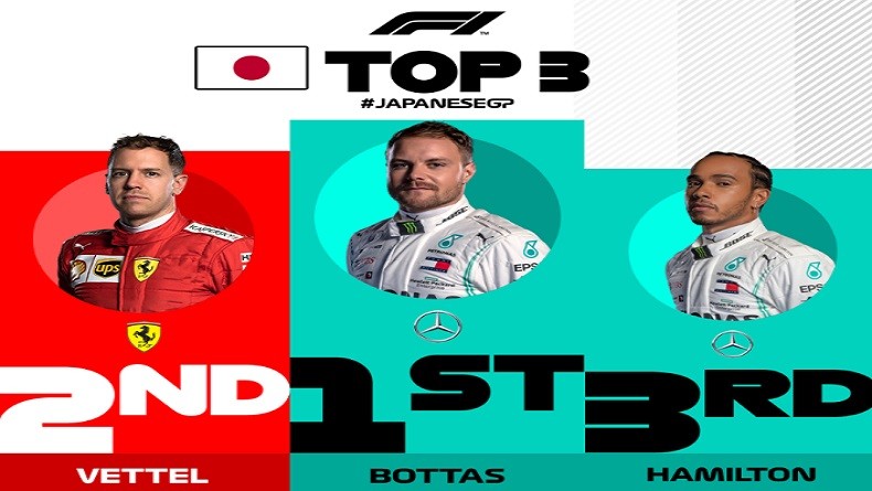 Hasil GP Jepang: Bottas Raih Kemenangan, Mercedes Pastikan Juara Konstruktor