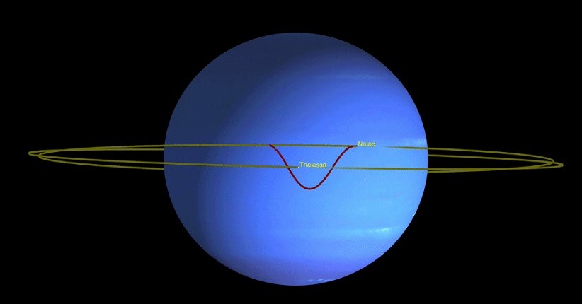 NASA Deteksi Gerakan Orbital Aneh di Antara 2 Bulan Neptunus 