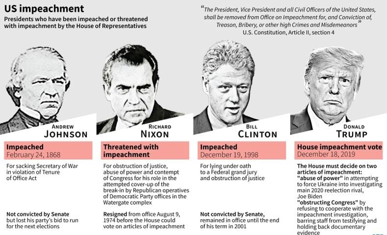 Deretan Presiden AS yang Menghadapi Pemakzulan, Lolos di DPR tapi Gagal di Senat