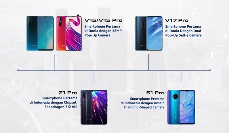 Gabungkan Teknologi dan Fashion, Ini Jajaran Ponsel Vivo Sepanjang 2019