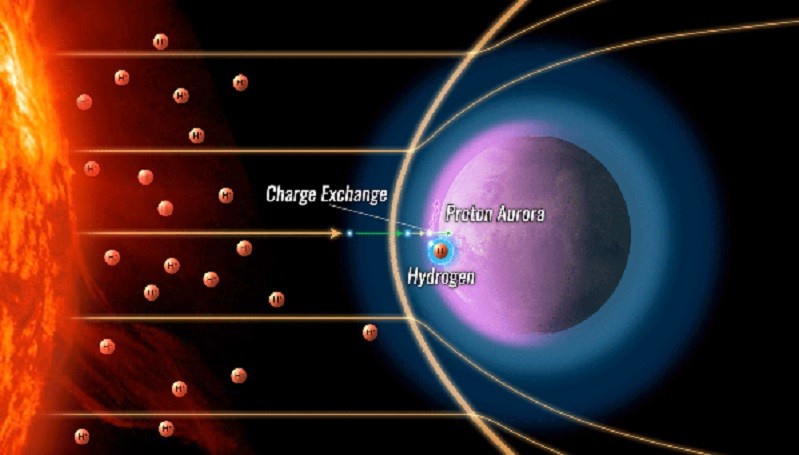 Selain Bumi, Mars Ternyata Juga Punya Aurora Sendiri 