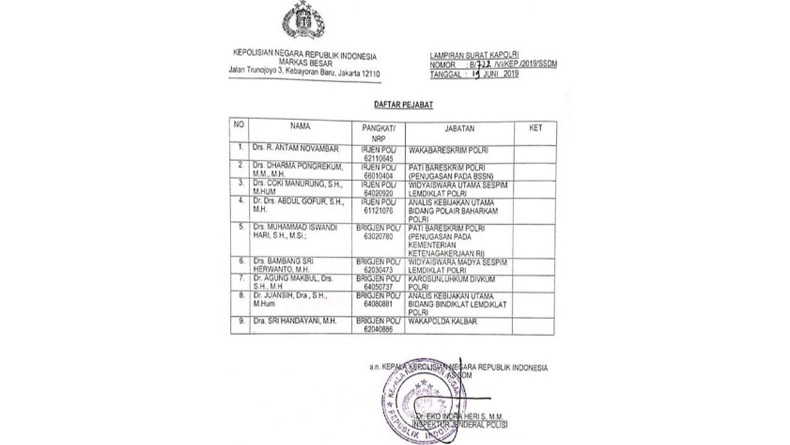 Ini 9 Perwira Polri untuk Capim KPK, Termasuk Wakabareskrim Antam Novambar