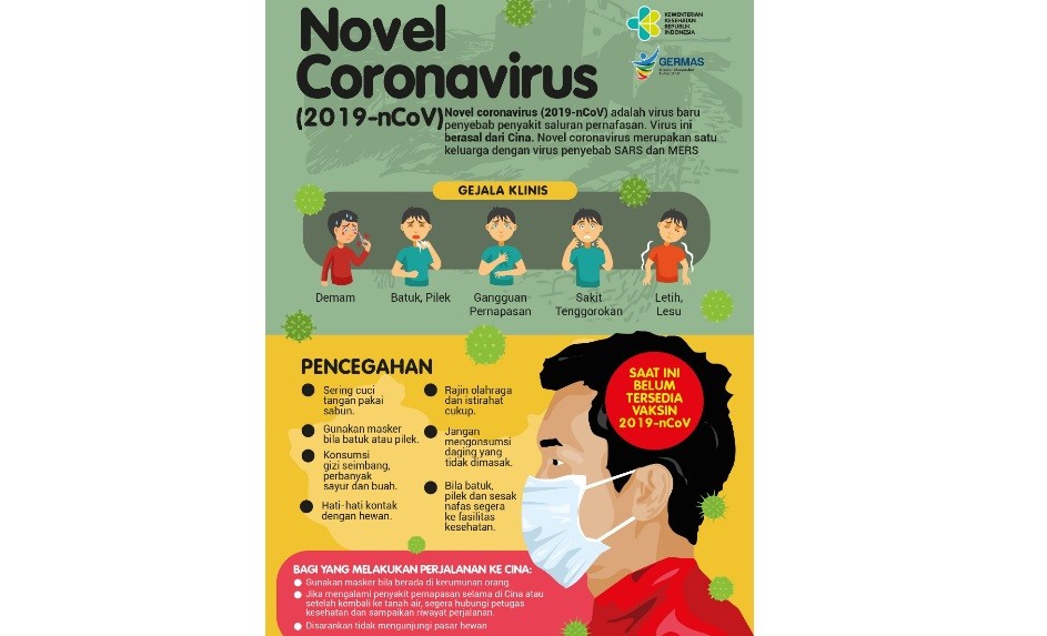 Deretan Fakta Baru Virus Korona, dari Gejala hingga Cara Pencegahannya