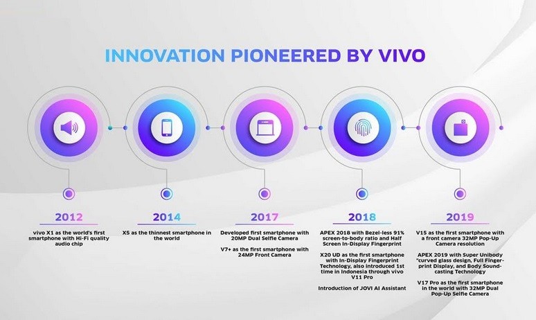 Kembangkan Teknologi Terbaru, Vivo Bangun 9 Pusat Riset di Dunia