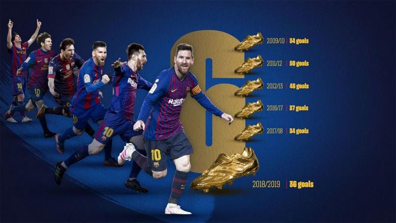 Lionel Messi Terancam Kehilangan Sepatu Emas karena Virus Corona