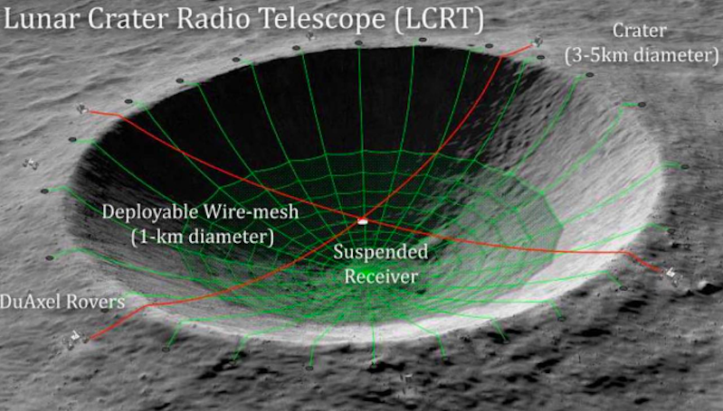 NASA Ingin Ubah Kawah Bulan Jadi Teleskop Radio Raksasa
