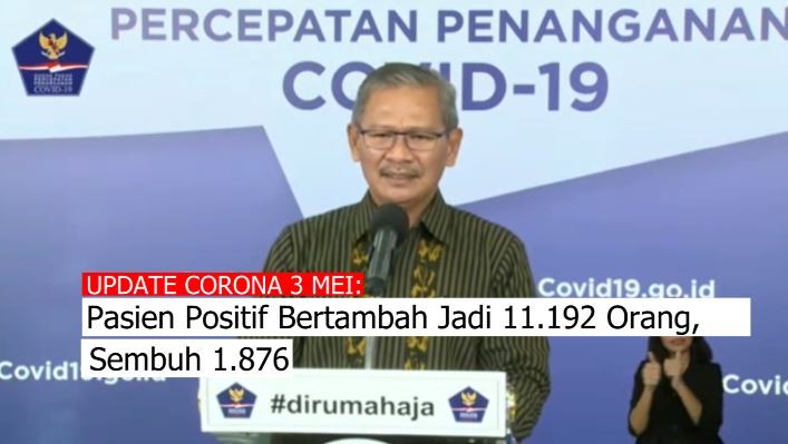 Update Corona 4 Mei: Angka Pertambahan Pasien Positif di Jabar 2 Kali Lipat DKI Jakarta