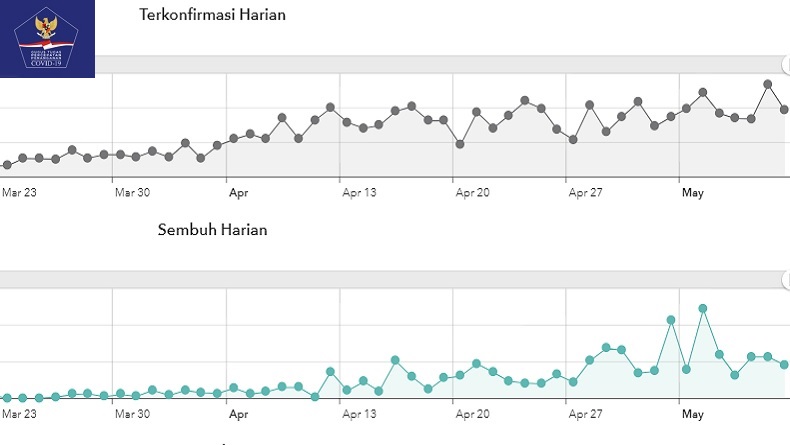 Butuh Penguatan Sosial Guna Mengikis Habis Stigma Covid-19