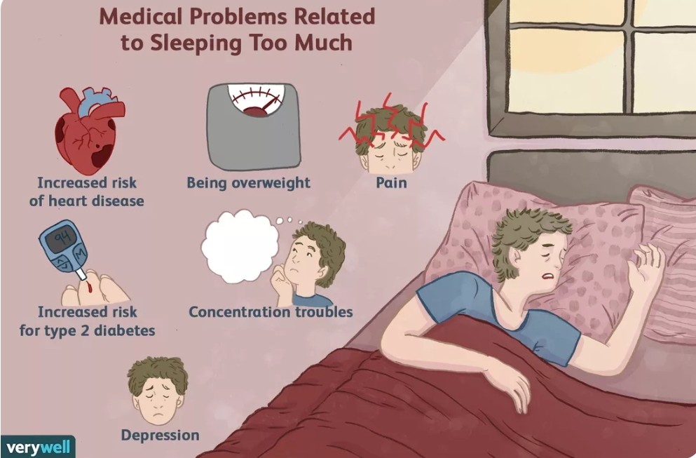 Tidur Berlebihan di Bulan Puasa, Waspadai 5 Masalah Kesehatan Ini