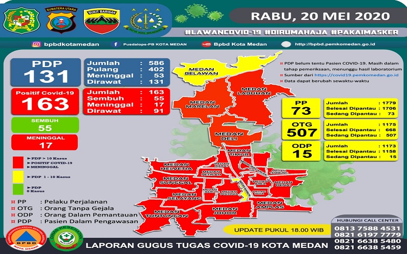 19 dari 21 Kecamatan di Kota Medan Masuk Zona Merah Covid-19