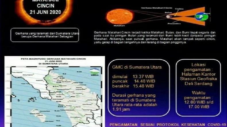 Gerhana Matahari Cincin Bisa Disaksikan di Seluruh Sumut, Ini Waktu dan Puncaknya