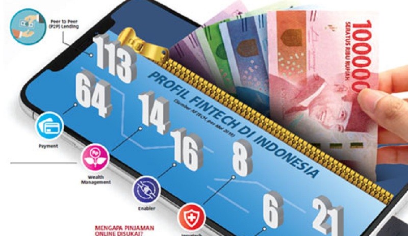 Simak, Ini Daftar Terbaru 158 Fintech yang Resmi Terdaftar dan Berizin di OJK