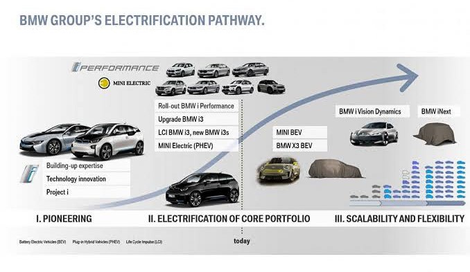 BMW Siapkan 5 Mobil Listrik Anyar Tahun Depan