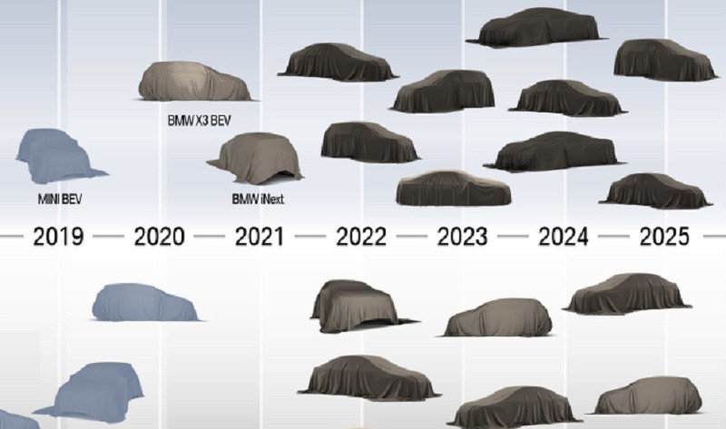 BMW Siapkan Mobil Listrik di Semua Model