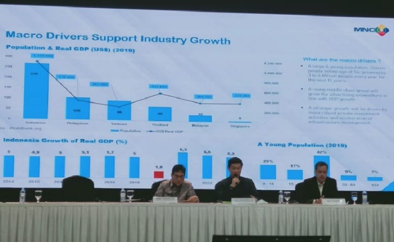 Potensi Menjanjikan, RCTI+ Bisa Jadi Pilar Pendapatan MNCN di Masa Depan