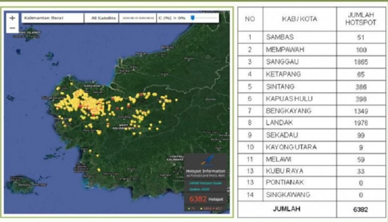 Waspada Karhutla, BMKG Deteksi 6.382 Titik Panas di Kalbar