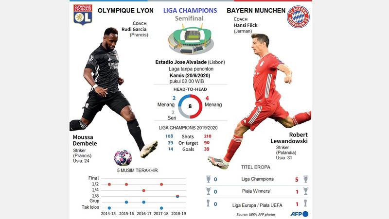 Prediksi Olympique Lyon Vs Bayern Munchen: Stop Euforia!