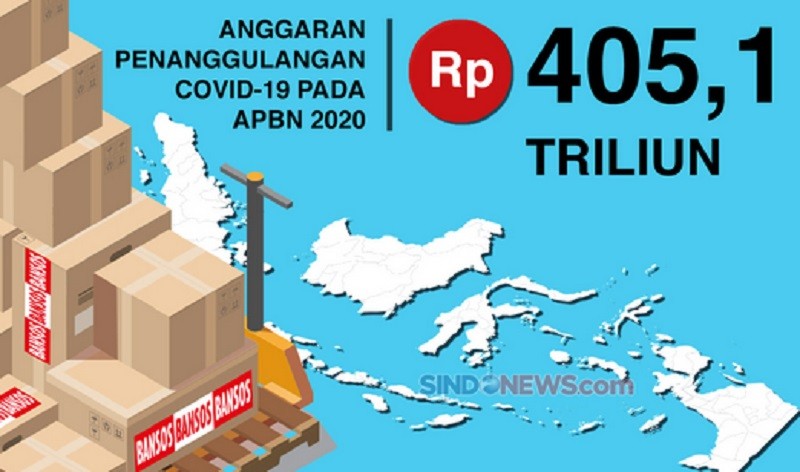 Menganggur, Anak Orang Kaya Jangan Harap Dapat Bantuan