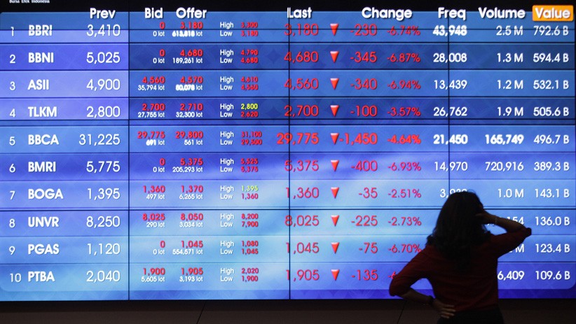 IHSG Melemah Empat Hari Beruntun, BNI Sekuritas: Masih Wajar