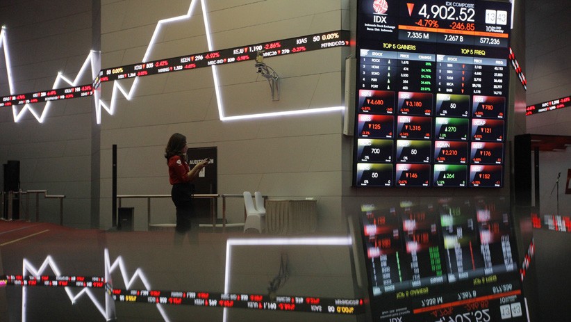 Apa yang Dimaksud dengan Stochastic Oscillator? Ini Pengertian dan Cara Membacanya