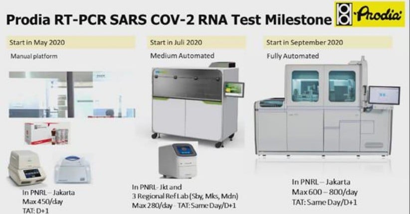 Mengenal Cobas 6800 yang Bisa Deteksi Lebih dari 1.000 Sampel Covid-19 per Hari