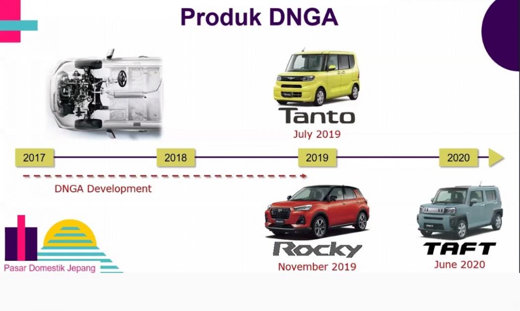 Mengenal DNGA, Satu Platform Bisa Digunakan Banyak Mobil