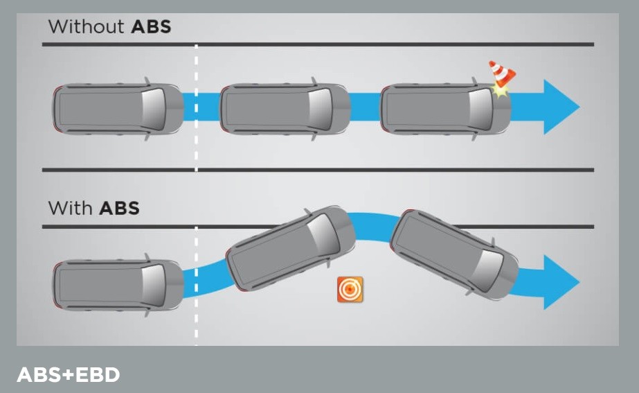 4 Fitur Penting pada Mobil Keluarga, Ada Emergency Stop Signal